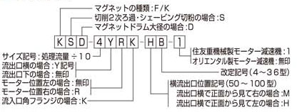 型式表示（例）