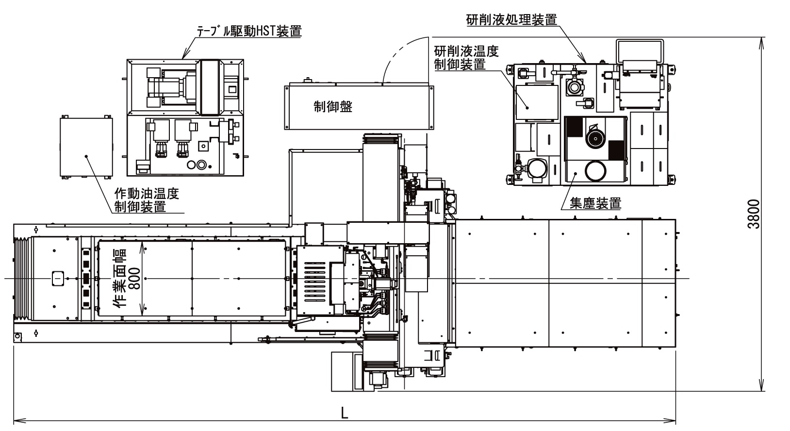 機械配置