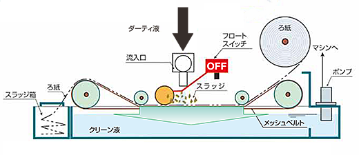 構造1