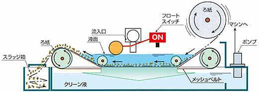 構造2