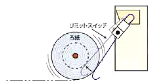 ろ紙減検知（リミットスイッチ式）