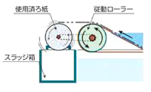 ろ紙巻取装置